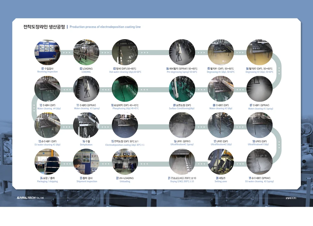 Electrodeposion Coating Division